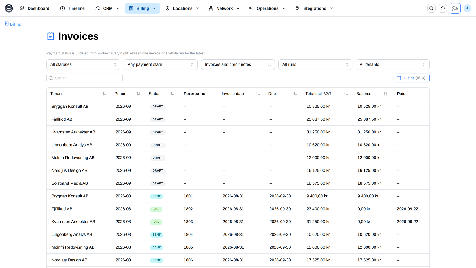 An overview of the month's invoicing per tenant.